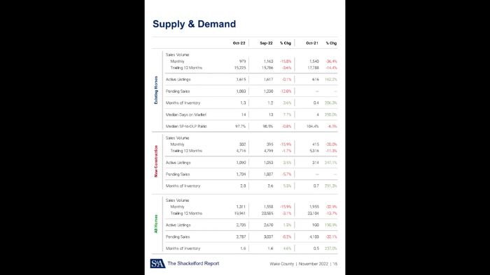 Market Reports Shackelford Associates