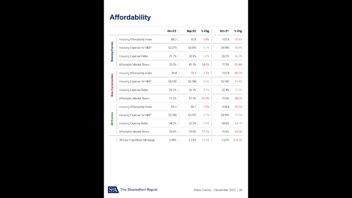 Market Reports Shackelford Associates